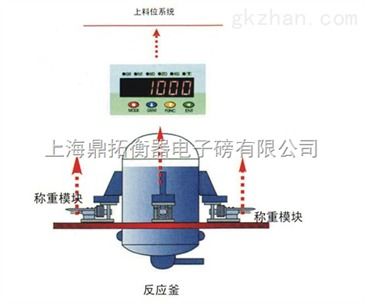 dt装料罐的称重模块 20t反应釜称重模块 20吨称重模块安装 智能制造网